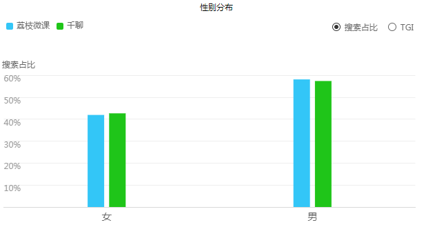 产品经理，产品经理网站